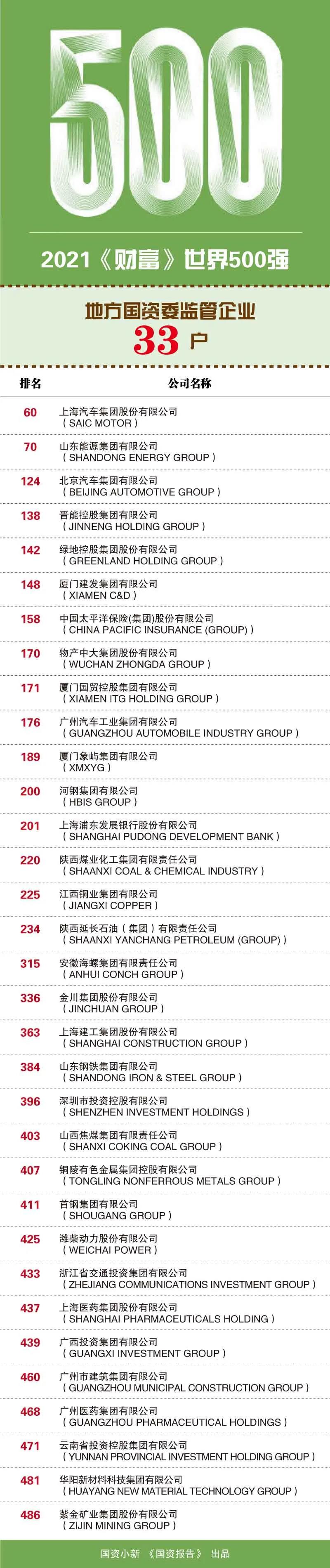 郝鵬、國資、央企、國資委、書記、主任、國企、企業改革