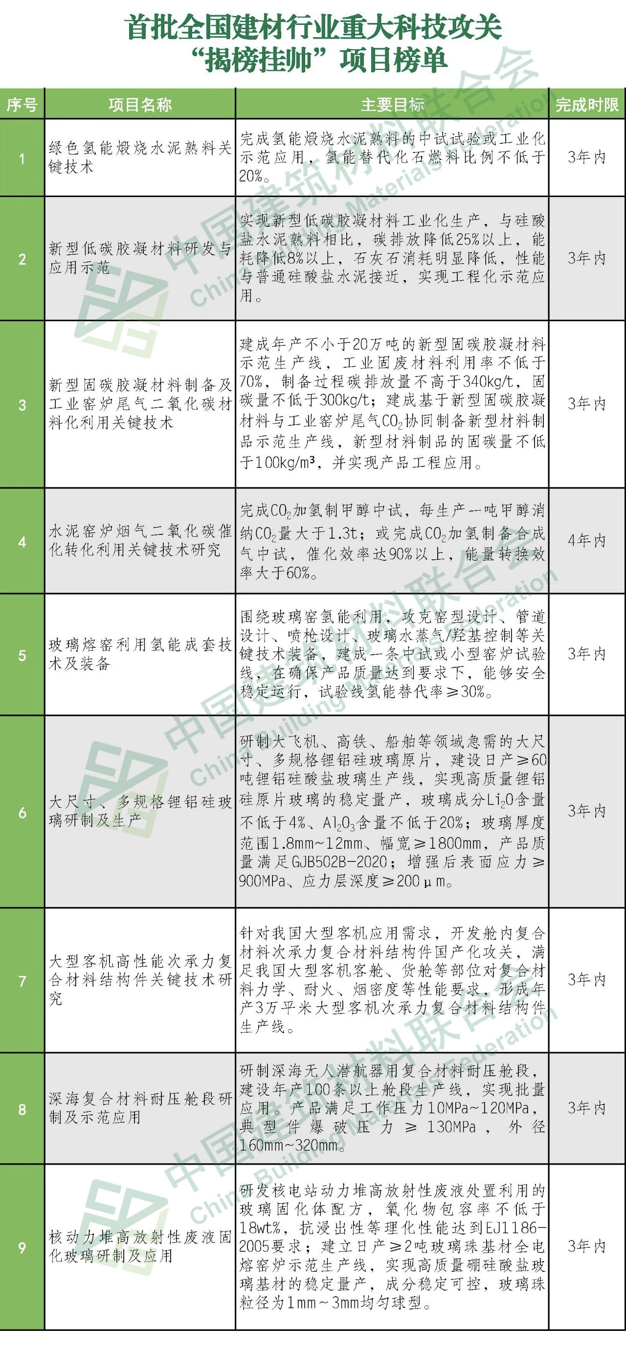 郝鵬、國資、央企、國資委、書記、主任、國企、企業改革
